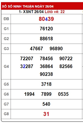 soi cầu xsmt 3/5/24, soi cau xsmt 3-5-24, du doan xsmt 03-5-2024, chot so mt 03/5/24, du doan xsmt 03-5-24