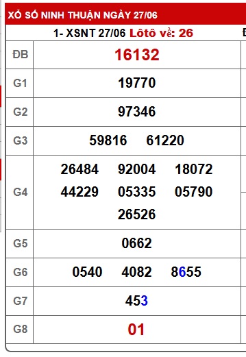 soi cầu xsmt 04/7/25, soi cau xsmt 04/7/25, du doan xsmt 04/7/25, chot so mt 04/7/2025, du doan xsmt 04-7-2025