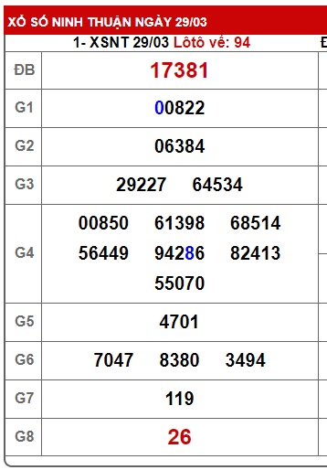 soi cầu xsmt 5/4/24, soi cau xsmt 5/4/24, du doan xsmt 05/4/24, chot so mt 5/4/24, du doan xsmt 05 4 24