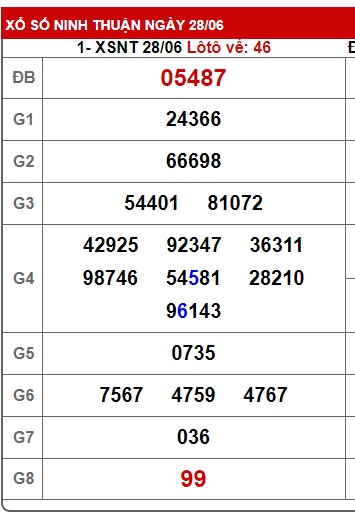 soi cầu xsmt 05/7/2024, soi cau xsmt 05/7/2024, du doan xsmt 5-7-2024, chot so mt 05/7/2024, du doan xsmt 05/7/2024