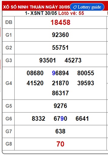soi cầu xsmt 6/6/25, soi cau xsmt 6/6/25, du doan xsmt 6/6/25, chot so mt 6/6/25, du doan xsmt 06/06/2025