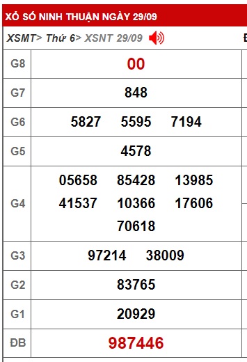 soi cầu xsmt 6/10/23, soi cau xsmt 06 10 23, du doan xsmt 06/10/2023, chot so mt 06-10-2023, du doan xsmt 06 10 23