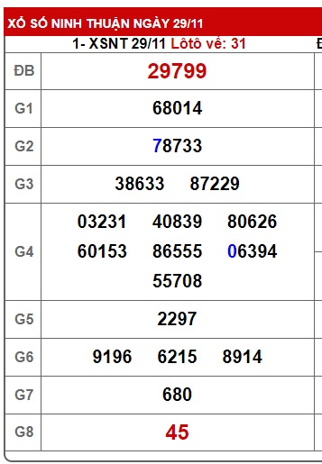  soi cầu xsmt 6/12/24, soi cau xsmt 06 12 24, du doan xsmt 06/12/2024, chot so mt 06 12 24, du doan xsmt 06-12-2024