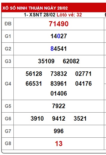 soi cầu xsmt 07-03-2025, soi cau xsmt 07 3 25, du doan xsmt 07-3-2025, chot so mt 07-3-2025, du doan xsmt 07/3/25