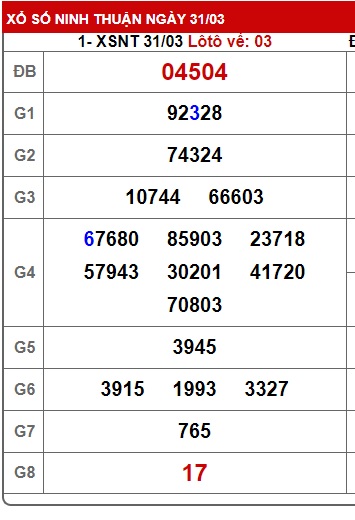 soi cầu xsmt 07-4-2023, soi cau xsmt 07/4/2023, du doan xsmt 07-4-2023, chot so mt 07 4 23, du doan xsmt 7/4/23