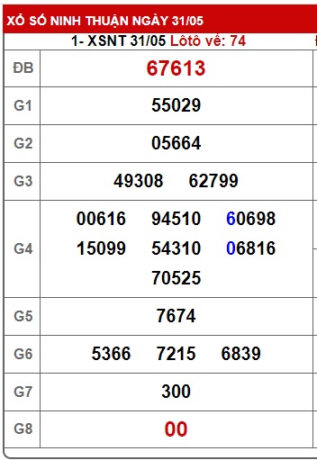  soi cầu xsmt 7/6/24, soi cau xsmt 07 06 24, du doan xsmt 07/6/24, chot so mt 7/6/24, du doan xsmt 07-06-2024