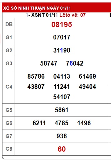 soi cầu xsmt 8/11/24, soi cau xsmt 08/11/2024, du doan xsmt 08 11 2024 , chot so mt 8/11/2024, du doan xsmt 08-11-2024