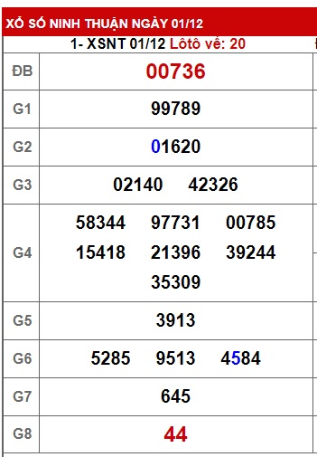 soi cầu xsmt 8/12/23, soi cau xsmt 8/12/23, du doan xsmt 08-12-2023, chot so mt 08-12-2023, du doan xsmt 08 12 23