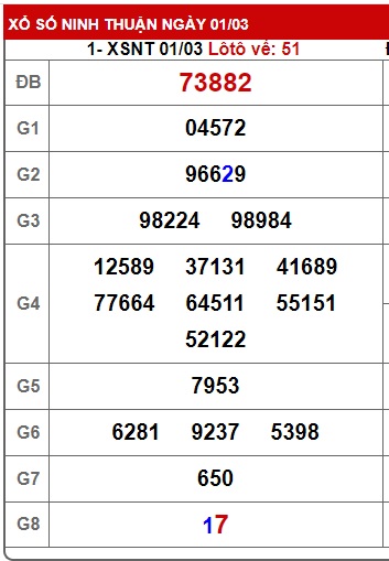 soi cầu xsmt 08/3/2024, soi cau xsmt 08-3-2024, du doan xsmt 08-3-2024, chot so mt 08/3/2024, du doan xsmt 08/3/2024