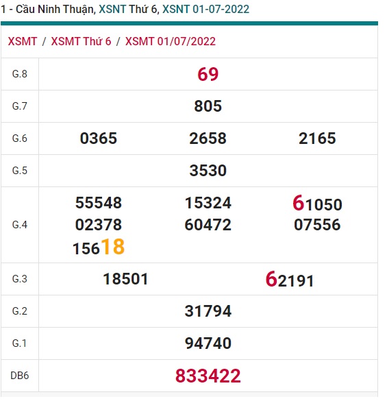 soi cầu xsmt 8/7/2022, soi cau xsmt 08/72022, du doan xsmt 8-7-2022, chot so mt 08-7-2022, du doan xsmt 08-07-2022, chốt số xsmt 8-7-2022