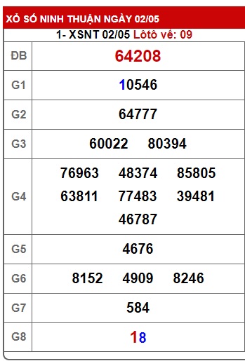  soi cầu xsmt 09-5-25, soi cau xsmt 09/5/25, du doan xsmt 09 05 2025, chot so mt 09-5-25, du doan xsmt 09-5-2025