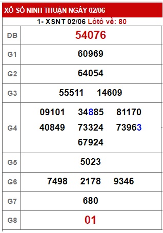 soi cầu xsmt 09 06 23, soi cau xsmt 09 6 23, du doan xsmt 9/6/2023, chot so mt 09-6-2023, du doan xsmt 09-6-2023