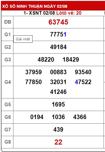 soi cầu xsmt 9/8/24, soi cau xsmt 09 08 2024, du doan xsmt 09-8-2024, chot so mt 09 08 2024, du doan xsmt 09-8-2024