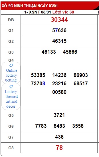  soi cầu xsmt 10/01/25, soi cau xsmt 10 01 2025, du doan xsmt 10 01 25, chot so mt 10/01/25, du doan xsmt 10/1/2025