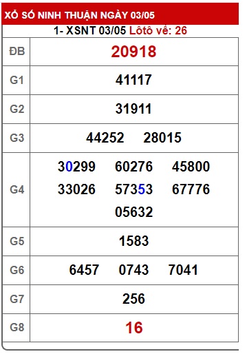 soi cầu xsmt 10/5/24, soi cau xsmt 10 5 24, du doan xsmt 10/5/24, chot so mt 10-5-2024, du doan xsmt 10/5/24