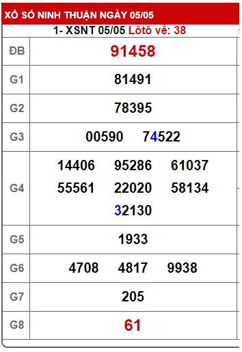 soi cầu xsmt 12/5/2023, soi cau xsmt 12 5 23, du doan xsmt 12 5 23, chot so mt 12-5-2023, du doan xsmt 12 5 2023