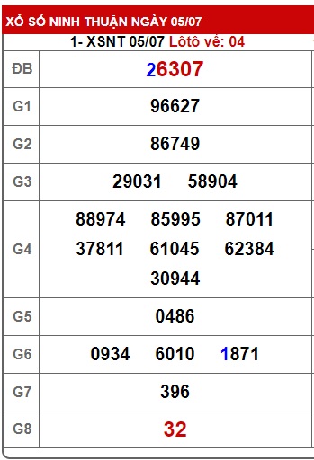 soi cầu xsmt 12/7/24, soi cau xsmt 12/7/2024 du doan xsmt 12-7-2024, chot so mt 12-7-2024, du doan xsmt 12-7-2024