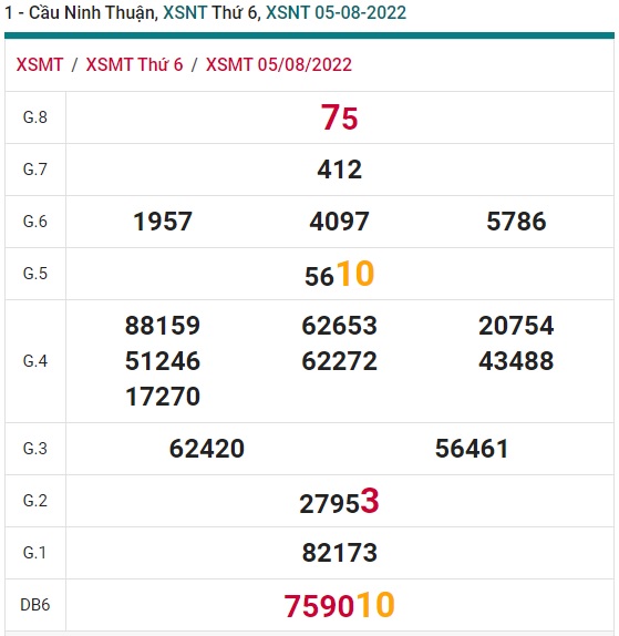 soi cầu xsmt 12/08/2022, soi cau xsmt 12-8-2022, du doan xsmt 12/08/2022, chot so mt 12 8 2022, du doan xsmt 12 8 2022