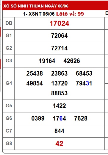 soi cầu xsmt 13/6/25, soi cau xsmt 13/6/25, du doan xsmt 13/6/2025, chot so mt 13-6-2025, du doan xsmt 13-06-2025