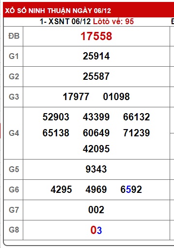 soi cầu xsmt 13/12/24 soi cau xsmt 13/12/24, du doan xsmt 13/12/2024, chot so mt 13 12 2024, du doan xsmt 13 12 2024, chốt số xsmt 13 12 2024