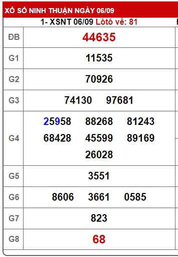 soi cầu xsmt 13-09-2024, soi cau xsmt 13-9-2024, du doan xsmt 13-9-24, chot so mt 13/9/2024, du doan xsmt 13/9/24