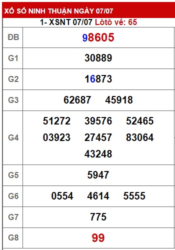  soi cầu xsmt 14 7 23, soi cau xsmt 14 07 23, du doan xsmt 14/7/2023, chot so mt 14/07/2023, du doan xsmt 14-7-23