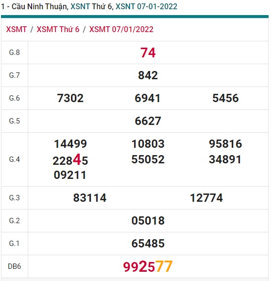 Soi cầu xsmt 14/1/2022 Nình Thuận