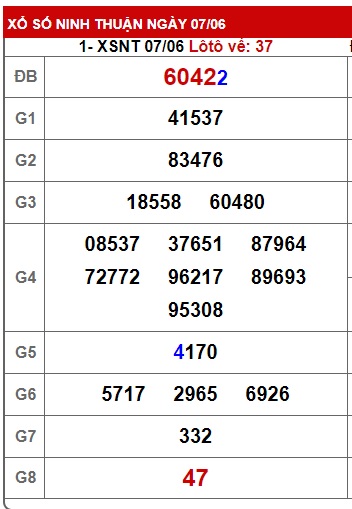 soi cầu xsmt 14-06-24, soi cau xsmt 14/6/24,du doan xsmt 14 06 24, chot so mt 14 6/ 24, du doan xsmt 14/06/2024, chốt số xsmt 14/6/24