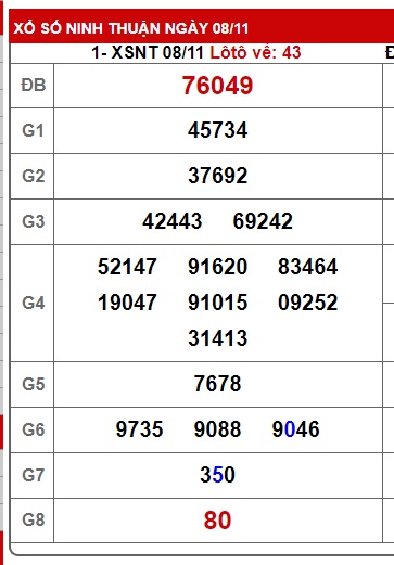  soi cầu xsmt 15/11/24, soi cau xsmt 15-11-2024, du doan xsmt 15 11 2024, chot so mt 15 11 2024, du doan xsmt 15/11/2024