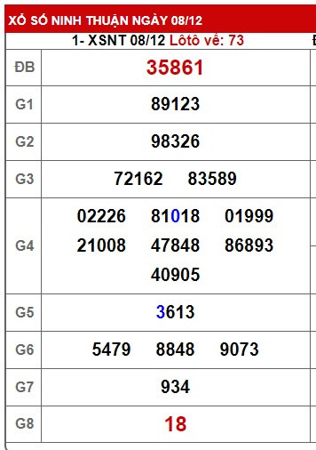 soi cầu xsmt 15 12 23, soi cau xsmt 15 12 23, du doan xsmt 15-12-2023, chot so mt 15 12 23, du doan xsmt 15/12/23