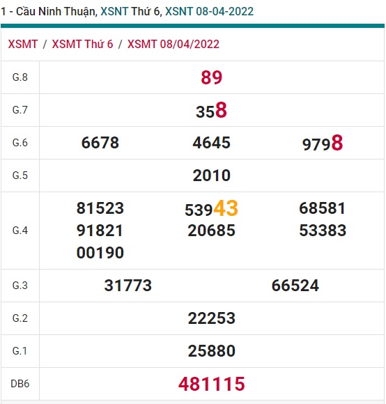 soi cầu xsmt 15/4/2022, soi cau xsmt 15/4/2022, du doan xsmt 15/4/2022, chot so mt 15-04-2022, du doan xsmt 15 4 2022