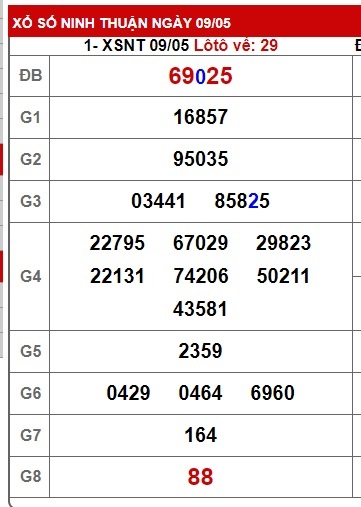 soi cầu xsmt 16-5-2025, soi cau xsmt 16-5-2025, doan xsmt 16/5/25, chot so mn 16 5 2025, du doan xsmt 16-5-2025