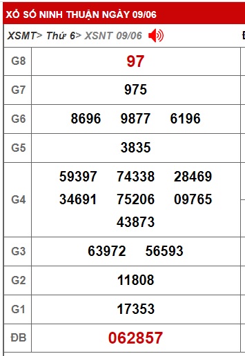 soi cầu xsmt 16 06 23, soi cau xsmt 16 06 23, du doan xsmt 16-6-2023, chot so mt 16 06 2023, du doan xsmt 16-6-2023