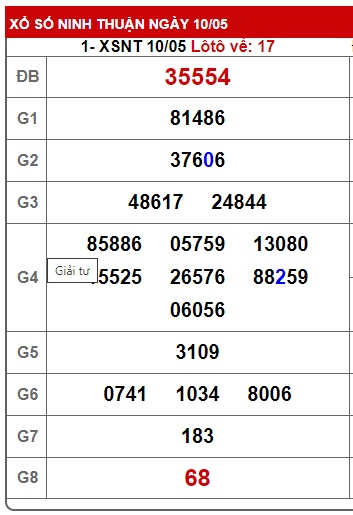  soi cầu xsmt 17/5/24, soi cau xsmt 17 5 24, du doan xsmt 17/5/24, chot so mt 17/5/24, du doan xsmt 17 5 24