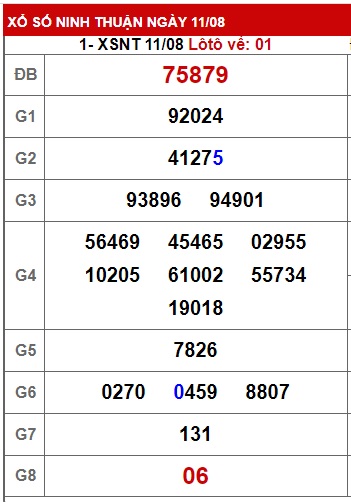 soi cầu xsmt 18 8 23 soi cau xsmt 18/8/2023, du doan xsmt 18-8-2023, chot so mt 18/8/223, du doan xsmt 18-8-23