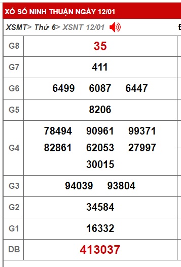 soi cầu xsmt 19/1/24, soi cau xsmt 19 1 2024, du doan xsmt 19-1-2024, chot so mt 19-1-2024, du doan xsmt 19-1-24