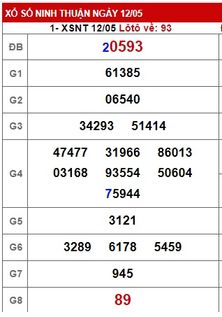 soi cầu xsmt 19-05-23, soi cau xsmt 19/5/2023, du doan xsmt 19-5-23 chot so mt 18-11-2022, du doan xsmt 19/5/23