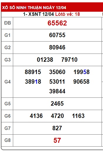 soi cầu xsmt 19 4 24, soi cau xsmt 19 4 24, du doan xsmt 19-4-2024, chot so mt 19 4 24, du doan xsmt 19/4/24