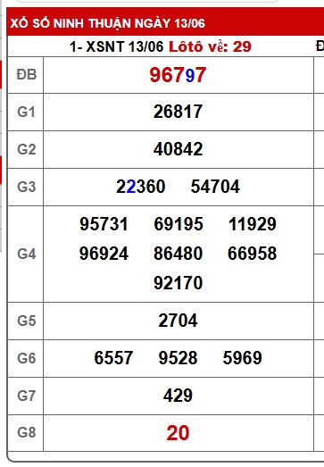 soi cầu xsmt 20/6/25, soi cau xsmt 20/6/25, du doan xsmt 20 06 25, chot so mt 20/6/25, du doan xsmt 20-6-2025