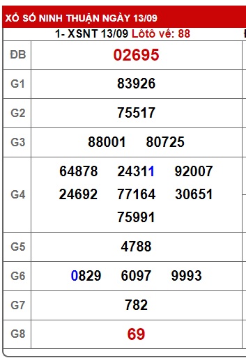  soi cầu xsmt 20/09/2024, soi cau xsmt 20-09-2024, du doan xsmt 20-9-24, chot so mt 20/09/2024, du doan xsmt 20/9/24