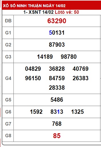 soi cầu xsmt 21/2/25, soi cau xsmt 21-2-2025, du doan xsmt 21/2/25, chot so mt 21-2-2025, du doan xsmt 21-02-2025