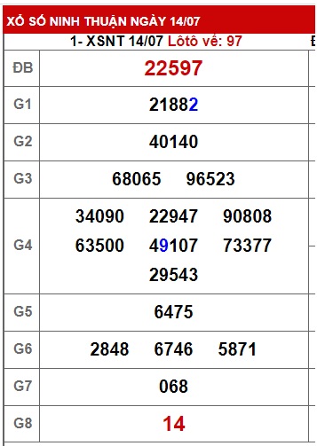 soi cầu xsmt 21/7/23, soi cau xsmt 21 7 23, du doan xsmt 21/7/23, chot so mt 21 07 2023, du doan xsmt 21 7 23