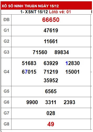 soi cầu xsmt 22/12/23 soi cau xsmt 22/12/23, du doan xsmt 22 12 2023, chot so mt 22-12-2023, du doan xsmt 22-12-23