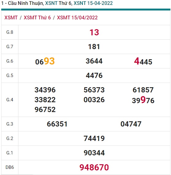 soi cầu xsmt 22/4/2022, soi cau xsmt 22/4/2022, du doan xsmt 22 4 2022, chot so mt 22/4/2022, du doan xsmt 22/4/2022