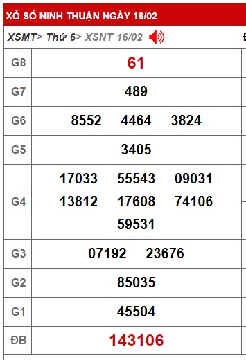 soi cầu xsmt 23/2/24, soi cau xsmt 23/2/24, du doan xsmt 23 2 24, chot so mt 23-2-2024, du doan xsmt 23-02-2024