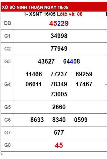 soi cầu xsmt 23/5/25, soi cau xsmt 23-5-2025, du doan xsmt 23/5/25, chot so mt 23/5/2025, du doan xsmt 23-5-2025
