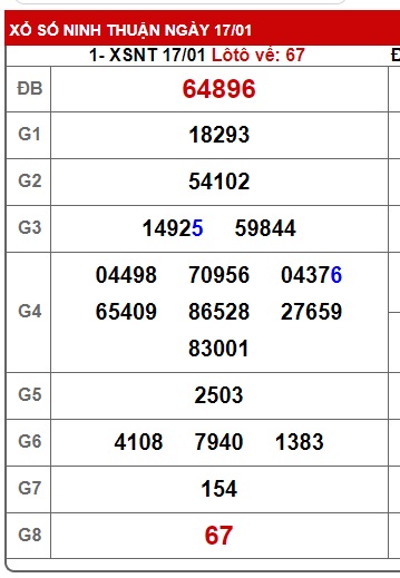  soi cầu xsmt 24/01/25, soi cau xsmt 24-1-2025, doan xsmt 24-1-2025, chot so mt 24/1/2025, du doan xsmt 24-01-2025