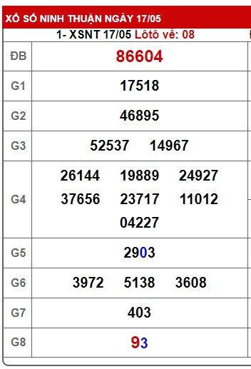 soi cầu xsmt 24/5/24, soi cau xsmt 24 5 24, du doan xsmt 24-5-2042, chot so mt 24/5/24, du doan xsmt 24/5/24