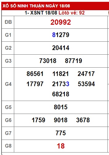 soi cầu xsmt 25-08-2023, soi cau xsmt 25-8-2023, du doan xsmt 25-08-2023, chot so mt 25-0-2023, du doan xsmt 25/8/2023