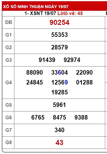 soi cầu xsmt 26/7/24, soi cau xsmt 26/7/24, du doan xsmt 26-7-2024, chot so mt 26/7/2024, du doan xsmt 26 07 24